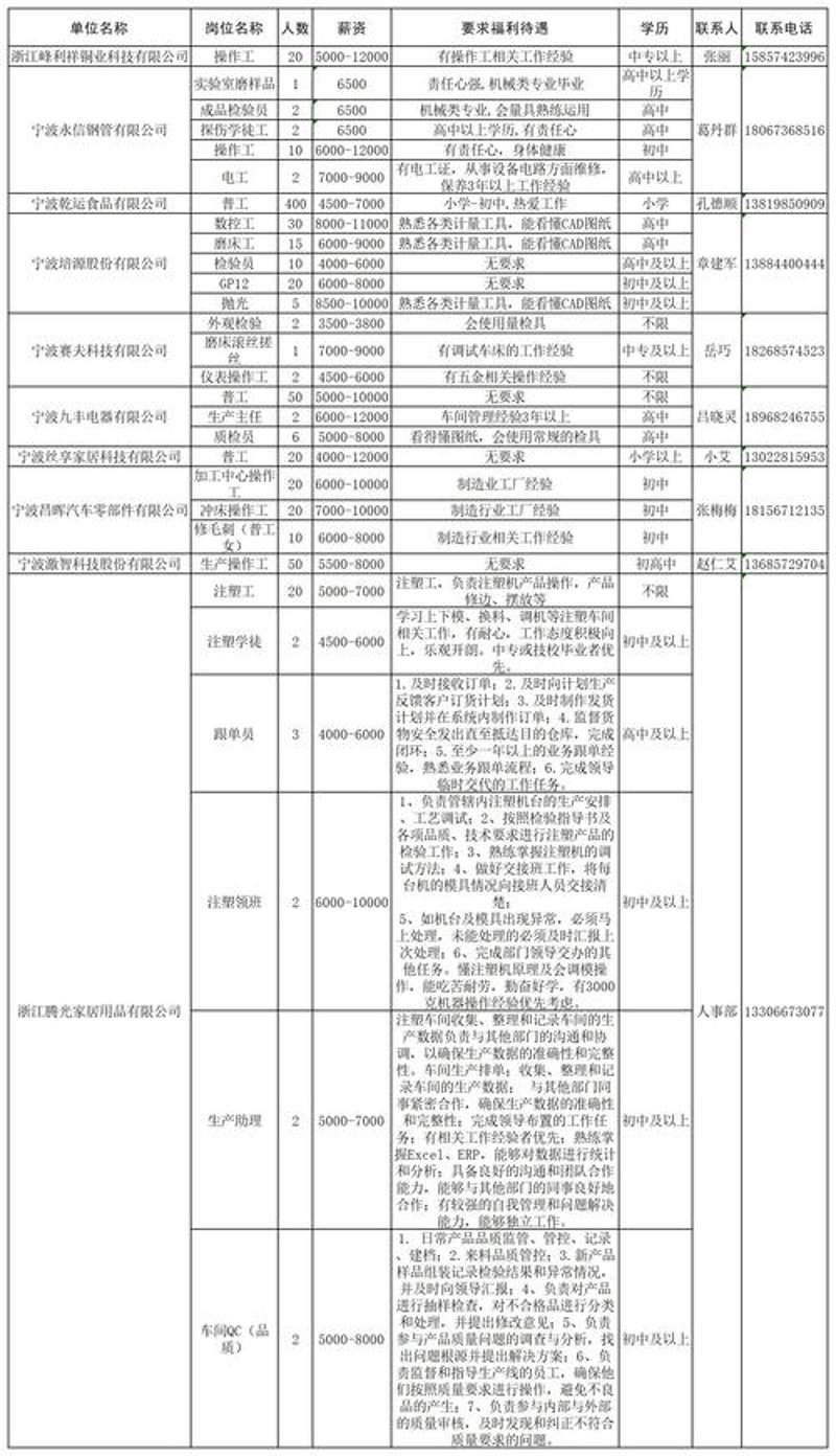 探索求职平台制作的风向标