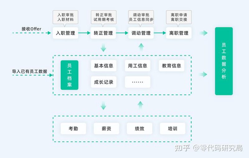 求职平台制作：新机遇新挑战