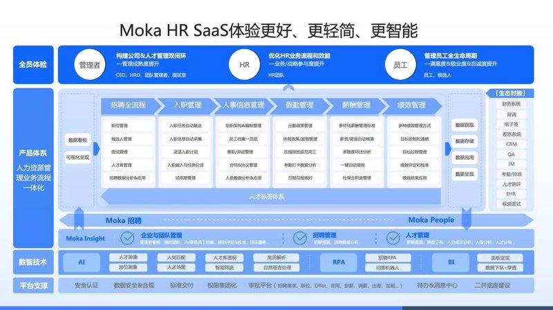互联网时代的人才网开发：一场科技与人力资源管理的完美邂逅
